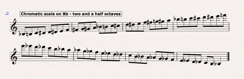 Chromatic Scale Scale For The Alto Sax